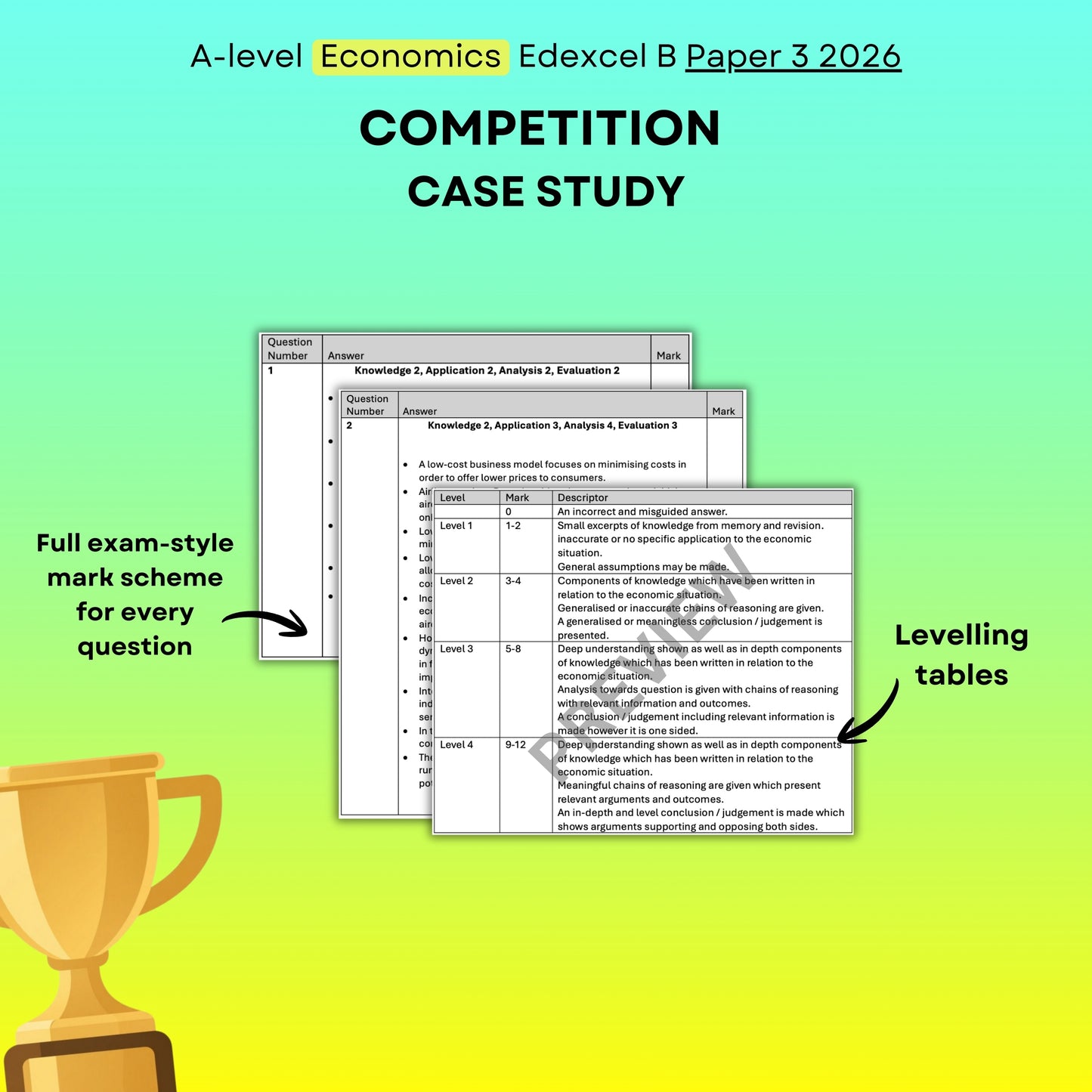 Ryanair Competition Case Study: Edexcel B Economics Paper 3 2026