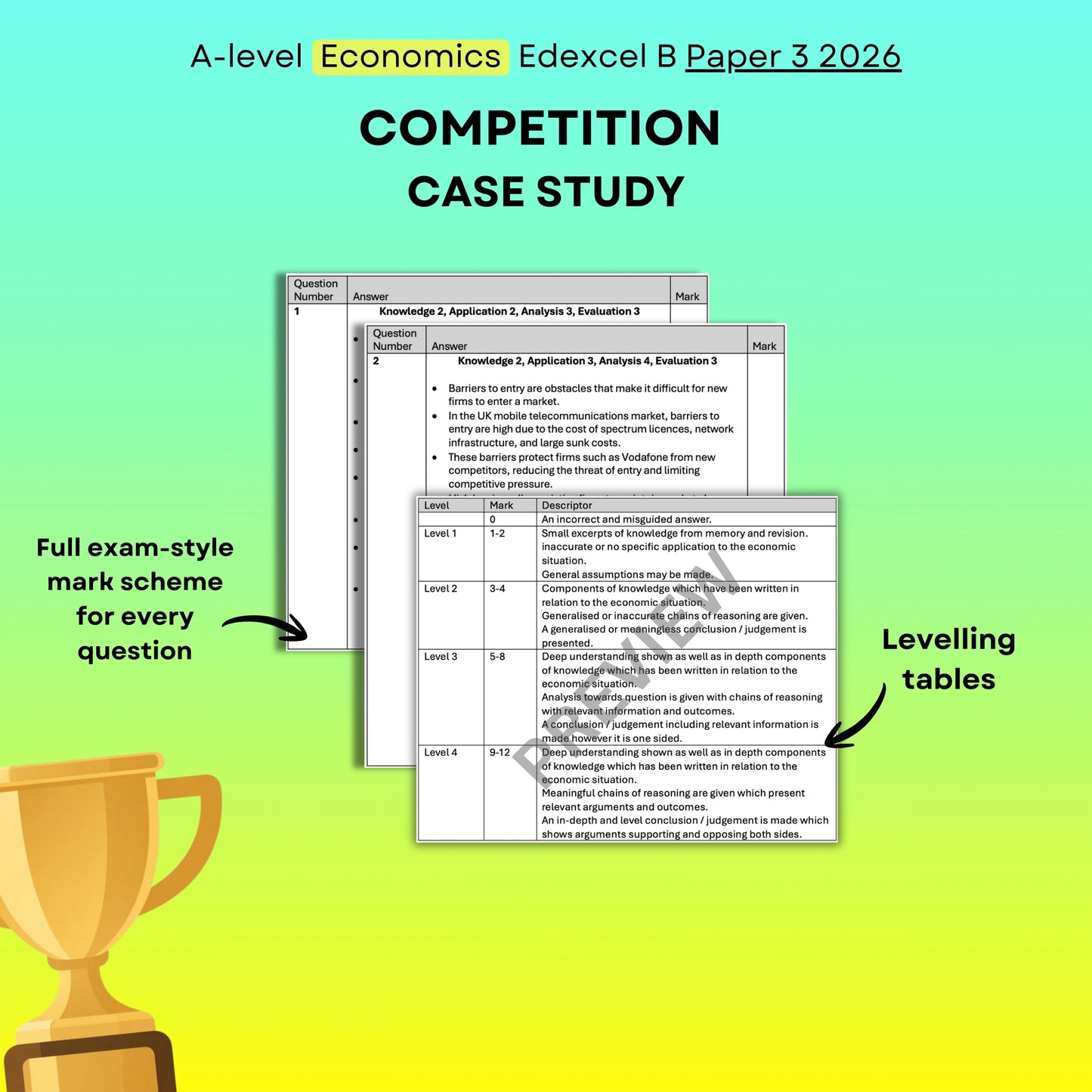 Vodafone Competition Case Study: Edexcel B Economics Paper 3 2026