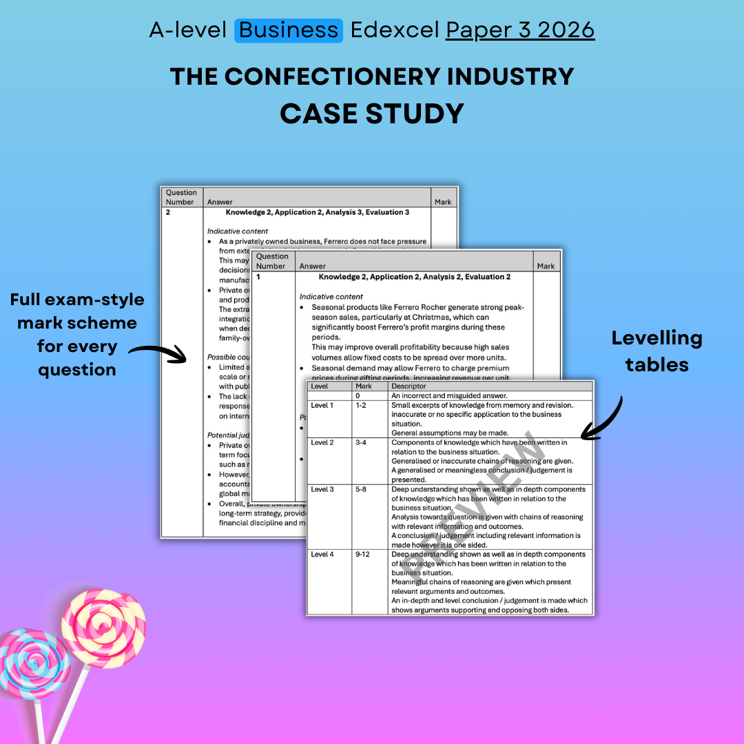 A-level Business Edexcel Paper 3 2026 confectionery industry case study with exam-style mark scheme and leveling tables on a colorful background.
