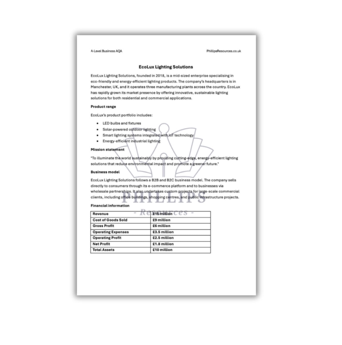 A-Level Business AQA FULL Revision Bundle