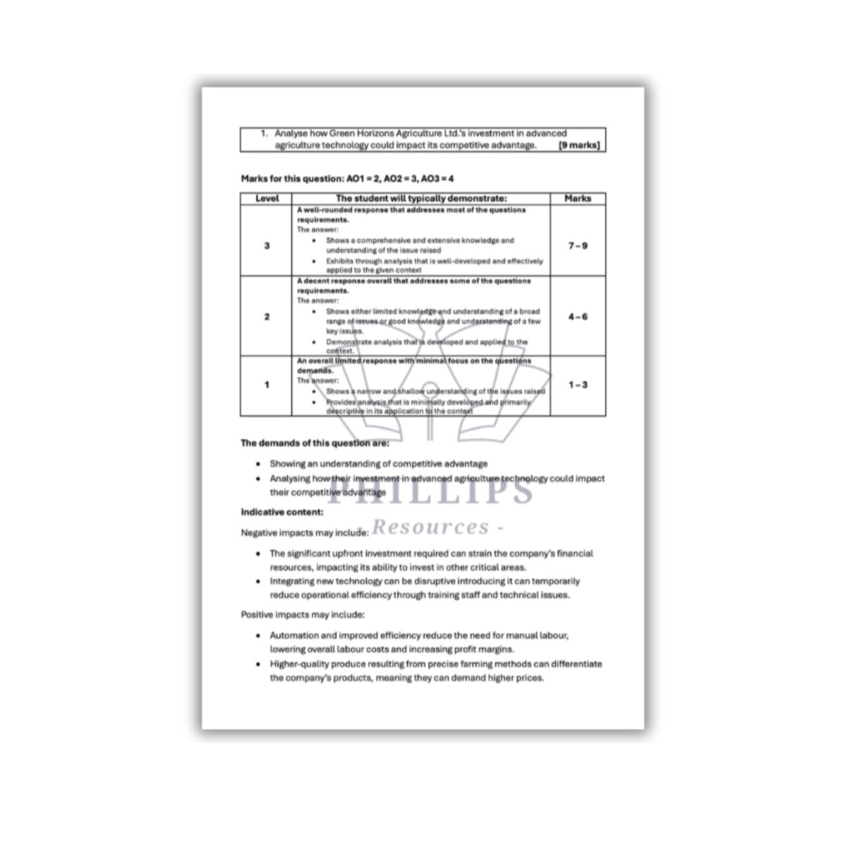 A-Level Business AQA FULL Revision Bundle