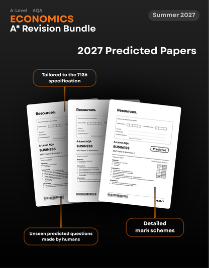 A-Level Economics AQA A* Revision Bundle for 2027