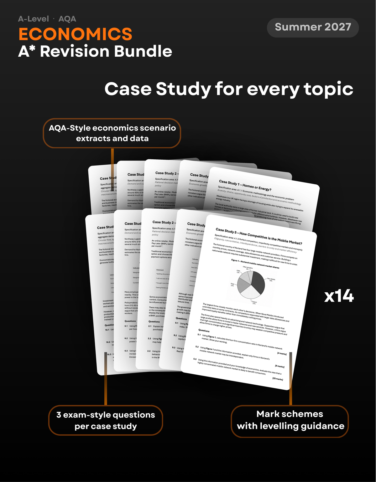 A-Level Economics AQA A* Revision Bundle for 2027