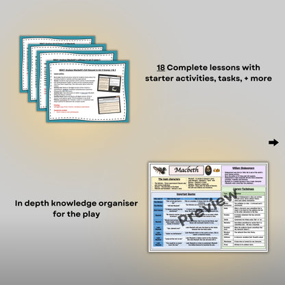 Macbeth FULL TEACHING BUNDLE: GCSE English Literature