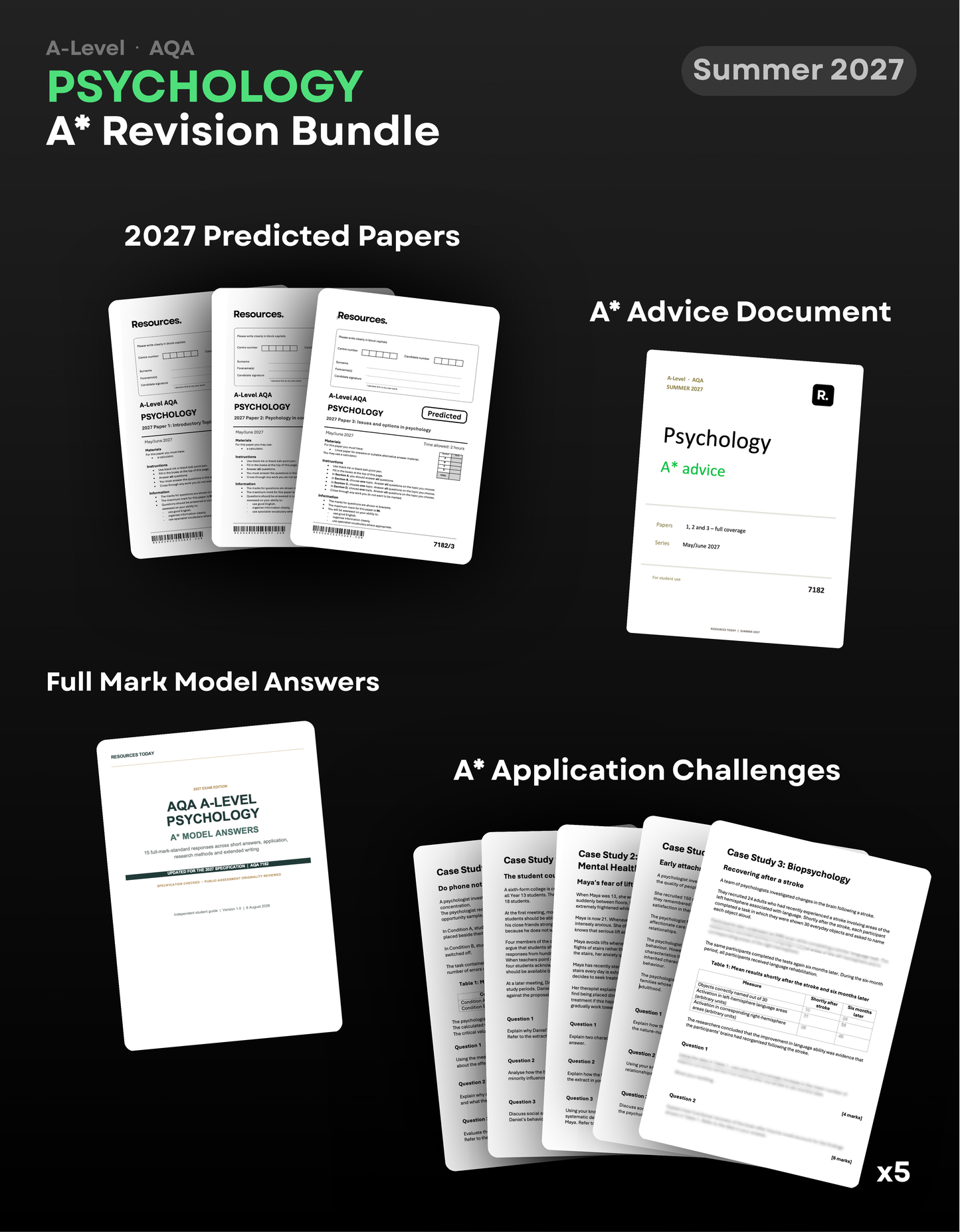 A-Level Psychology AQA A* Revision Bundle for 2027