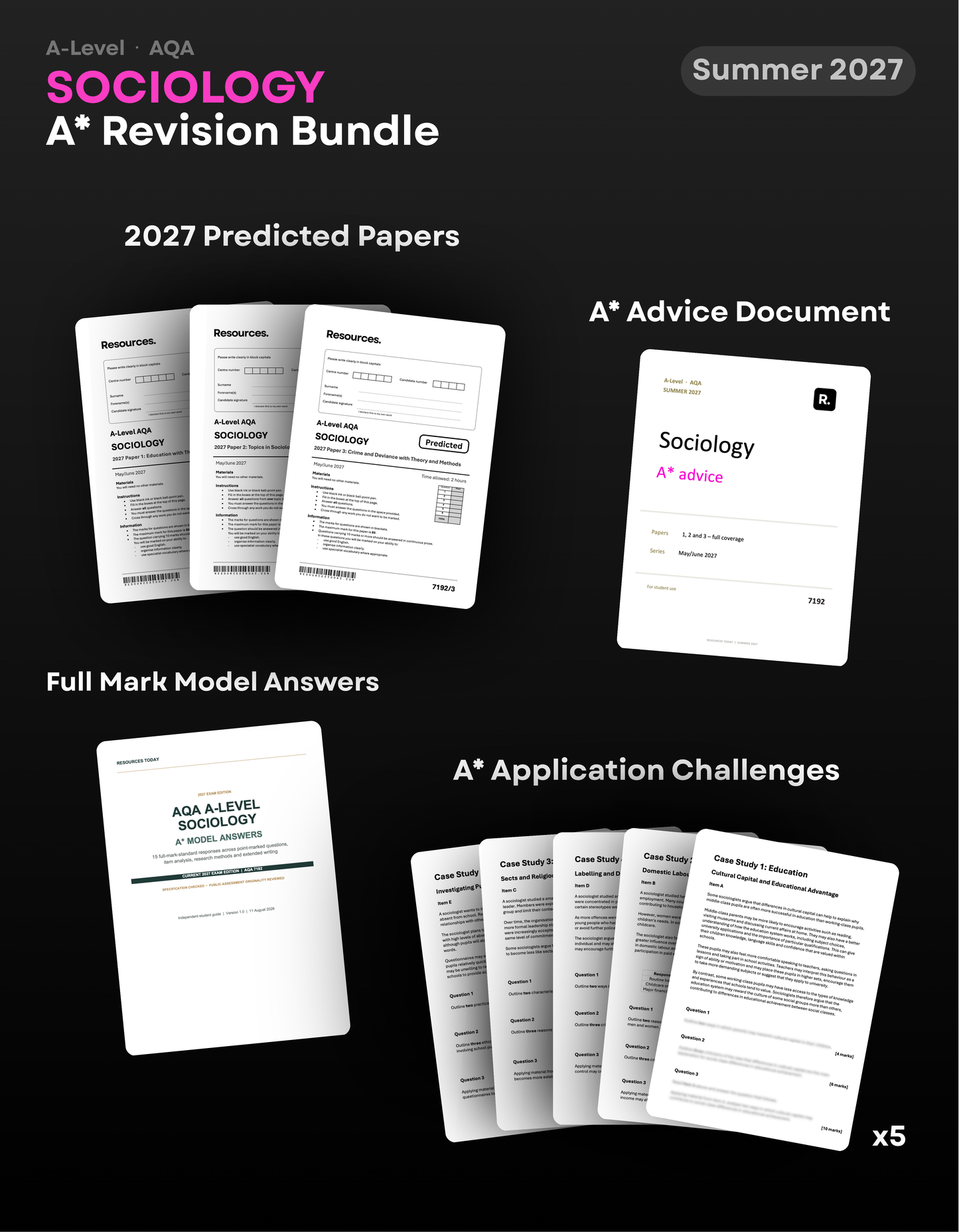 A-Level Sociology AQA A* Revision Bundle for 2027