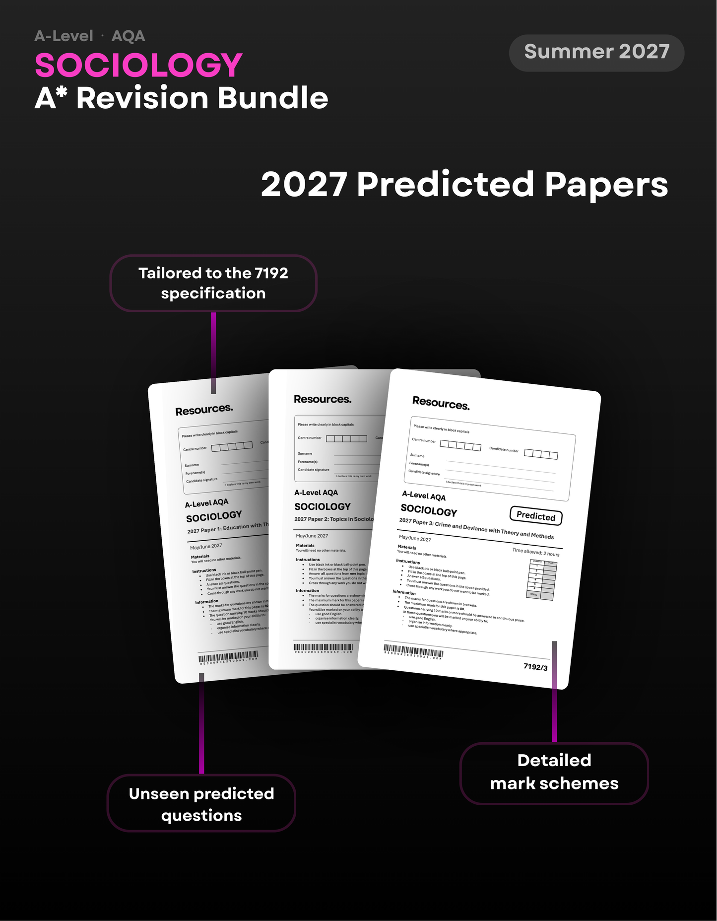 A-Level Sociology AQA A* Revision Bundle for 2027