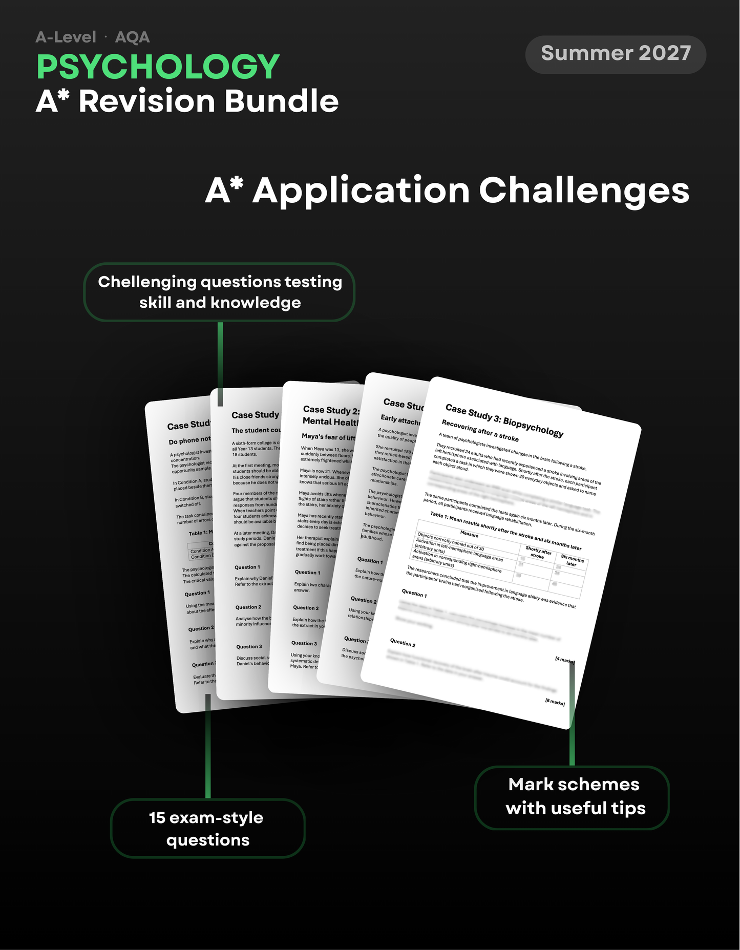A-Level Psychology AQA A* Revision Bundle for 2027