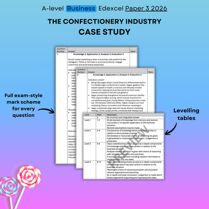 Candy Kittens Confectionery Industry Case Study: Edexcel Business Paper 3 2026