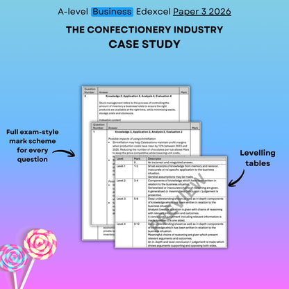 Celebrations Confectionery Industry Case Study: Edexcel Business Paper 3 2026