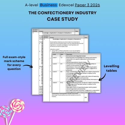 KitKat Confectionery Industry Case Study: Edexcel Business Paper 3 2026