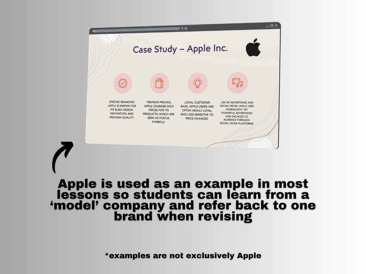Theme 1 Lessons for A-Level Business Edexcel