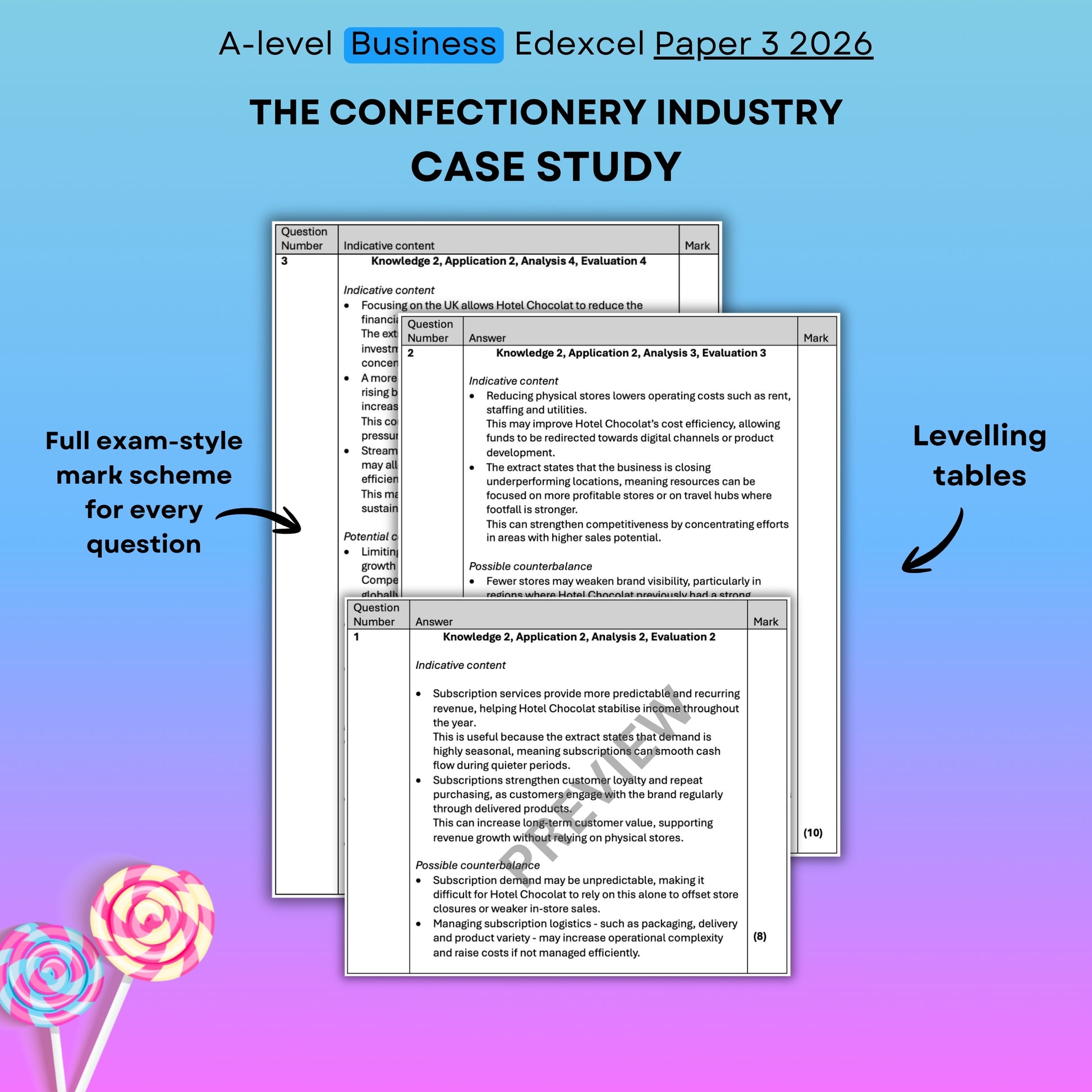 A-level Business Edexcel Paper 3 2026 confectionery industry case study with exam-style mark scheme and levelling tables on a colorful background.