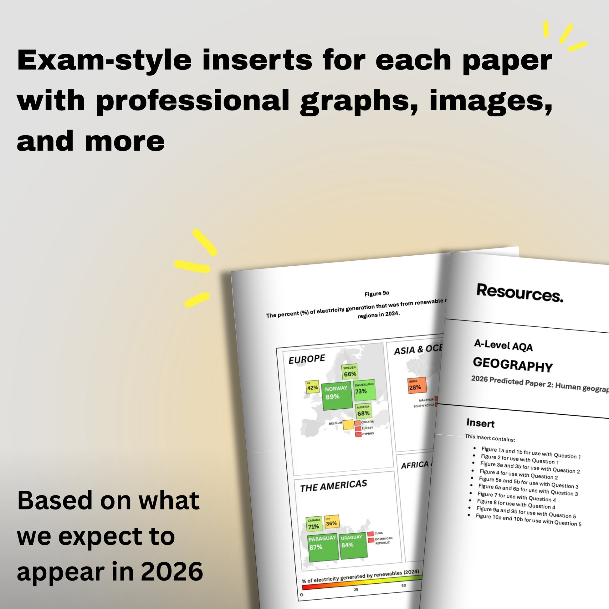 A-level geography aqa 2026 predicted papers exam-style inserts featuring graphs and images