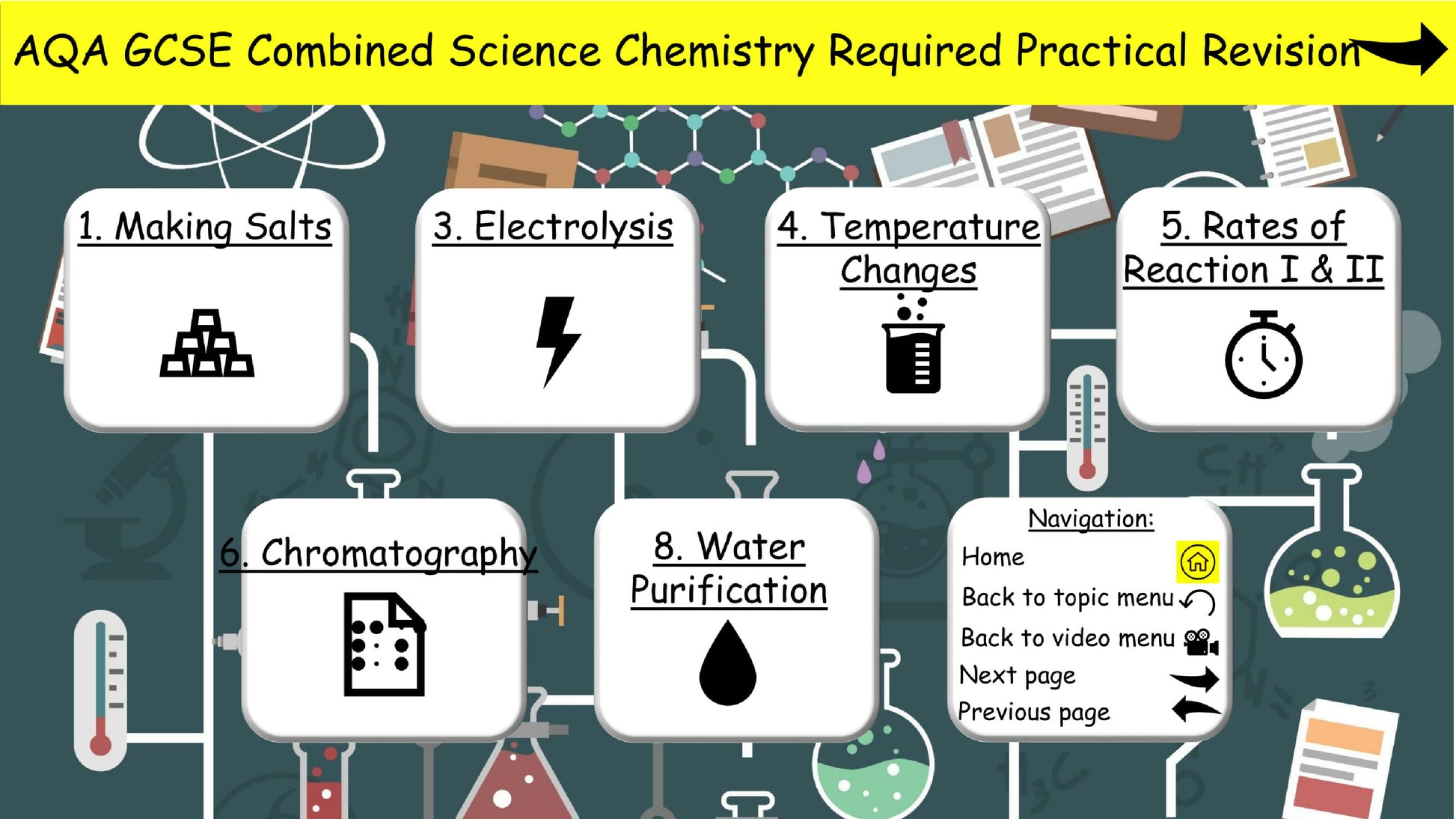 Chemistry Required Practical Revision Preview Image 1