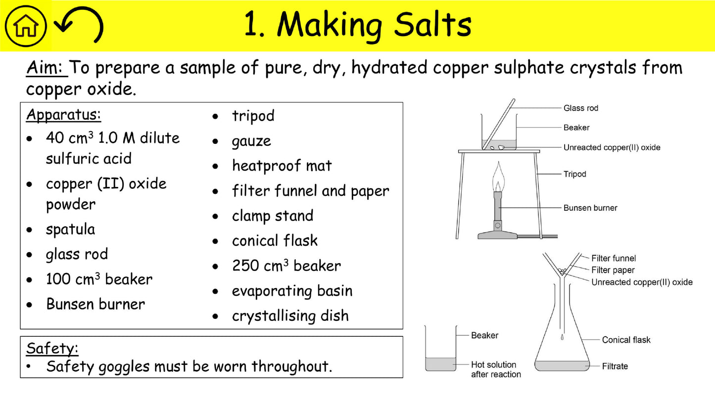 Combined Science Chemistry Required Practical Revision Preview 2