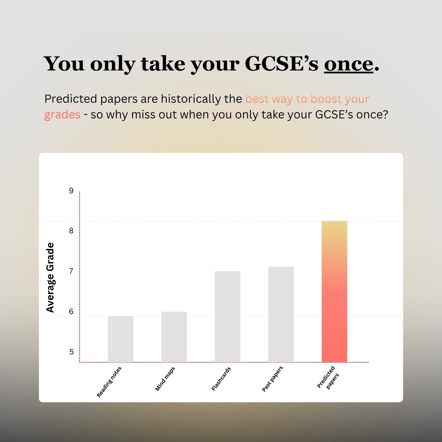 GCSE Business AQA Predicted Papers for 2026