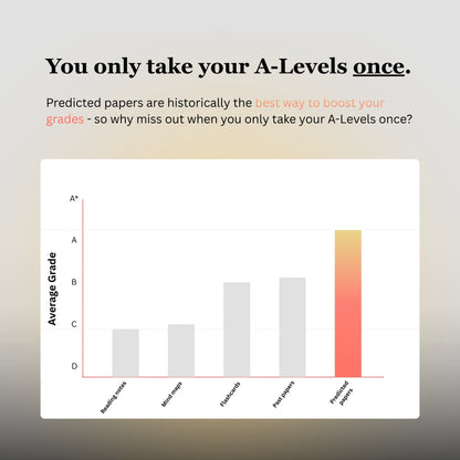 alevel predicted papers