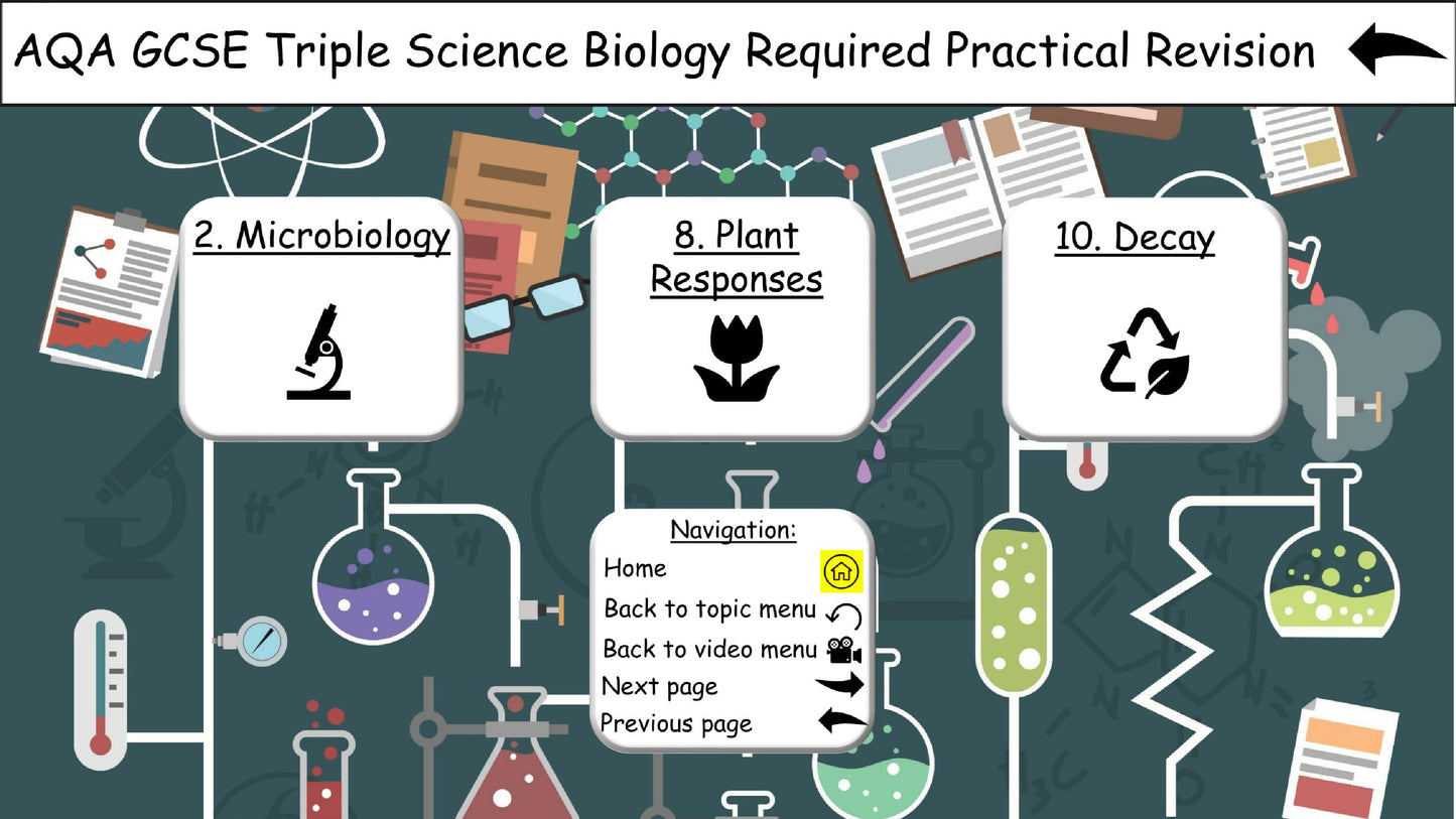 AQA Biology Required Practical Science Revision PDF-02 Triple Cover Image